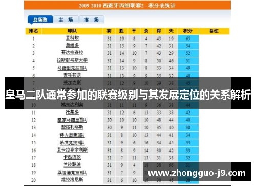 皇马二队通常参加的联赛级别与其发展定位的关系解析