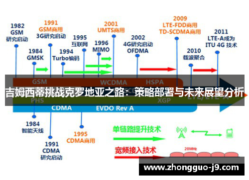 吉姆西蒂挑战克罗地亚之路：策略部署与未来展望分析