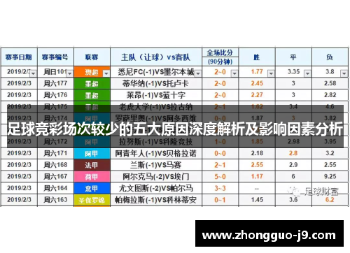 足球竞彩场次较少的五大原因深度解析及影响因素分析