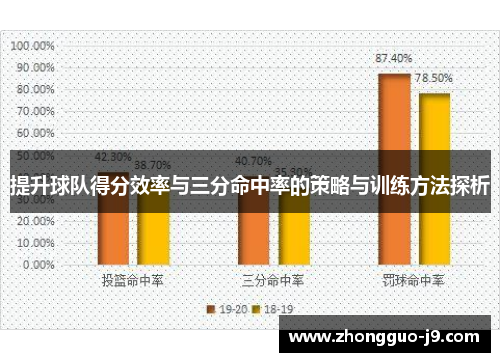 提升球队得分效率与三分命中率的策略与训练方法探析 提升球队得分效率与三分命中率的策略与训练方法探析