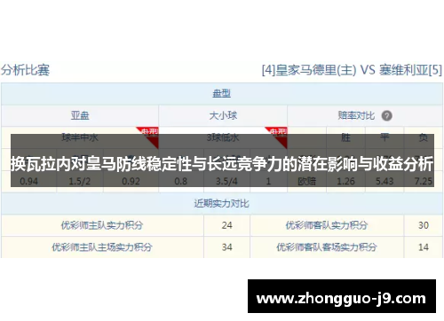 换瓦拉内对皇马防线稳定性与长远竞争力的潜在影响与收益分析
