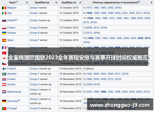 全面梳理欧国联2023全年赛程安排与赛事开球时间权威概览