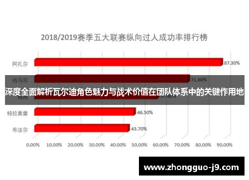 深度全面解析瓦尔迪角色魅力与战术价值在团队体系中的关键作用地