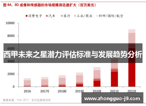 西甲未来之星潜力评估标准与发展趋势分析 西甲未来之星潜力评估标准与发展趋势分析