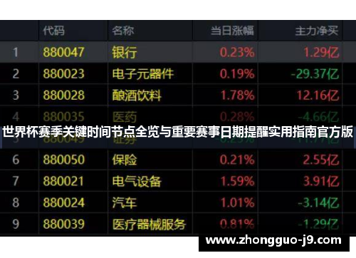 世界杯赛季关键时间节点全览与重要赛事日期提醒实用指南官方版