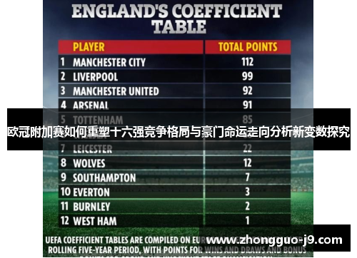 欧冠附加赛如何重塑十六强竞争格局与豪门命运走向分析新变数探究 欧冠附加赛如何重塑十六强竞争格局与豪门命运走向分析新变数探究