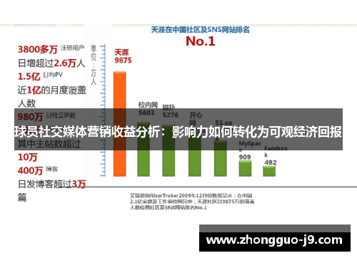 球员社交媒体营销收益分析:影响力如何转化为可观经济回报 球员社交媒体营销收益分析:影响力如何转化为可观经济回报