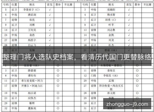 整理门将人选队史档案，看清历代国门更替脉络