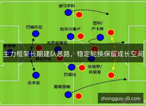 主力框架长期建队思路,稳定轮换保留成长空间 主力框架长期建队思路,稳定轮换保留成长空间