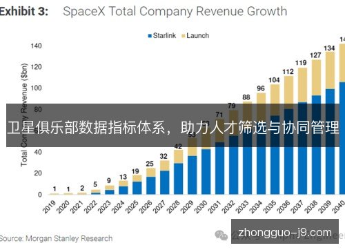 卫星俱乐部数据指标体系，助力人才筛选与协同管理
